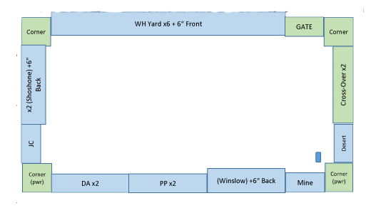 layout